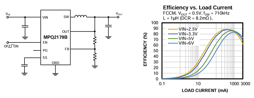 Application Circuit Diagram - Monolithic Power Systems (MPS) MPQ2179B 6V/3A Synchronous Step-Down Converters